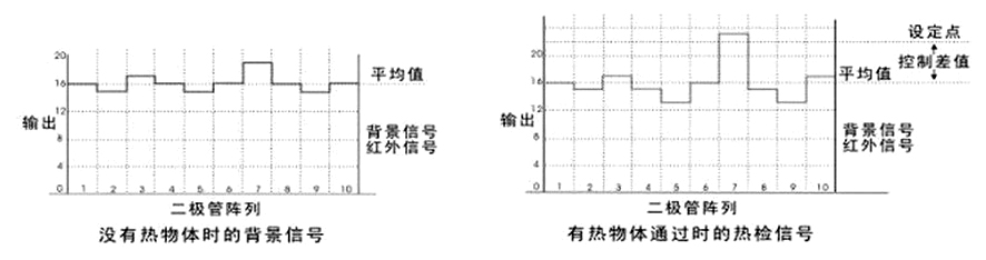 活套扫描仪二极管阵列
